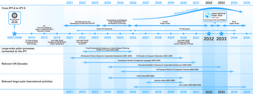 IPY Timeline V7 (2)